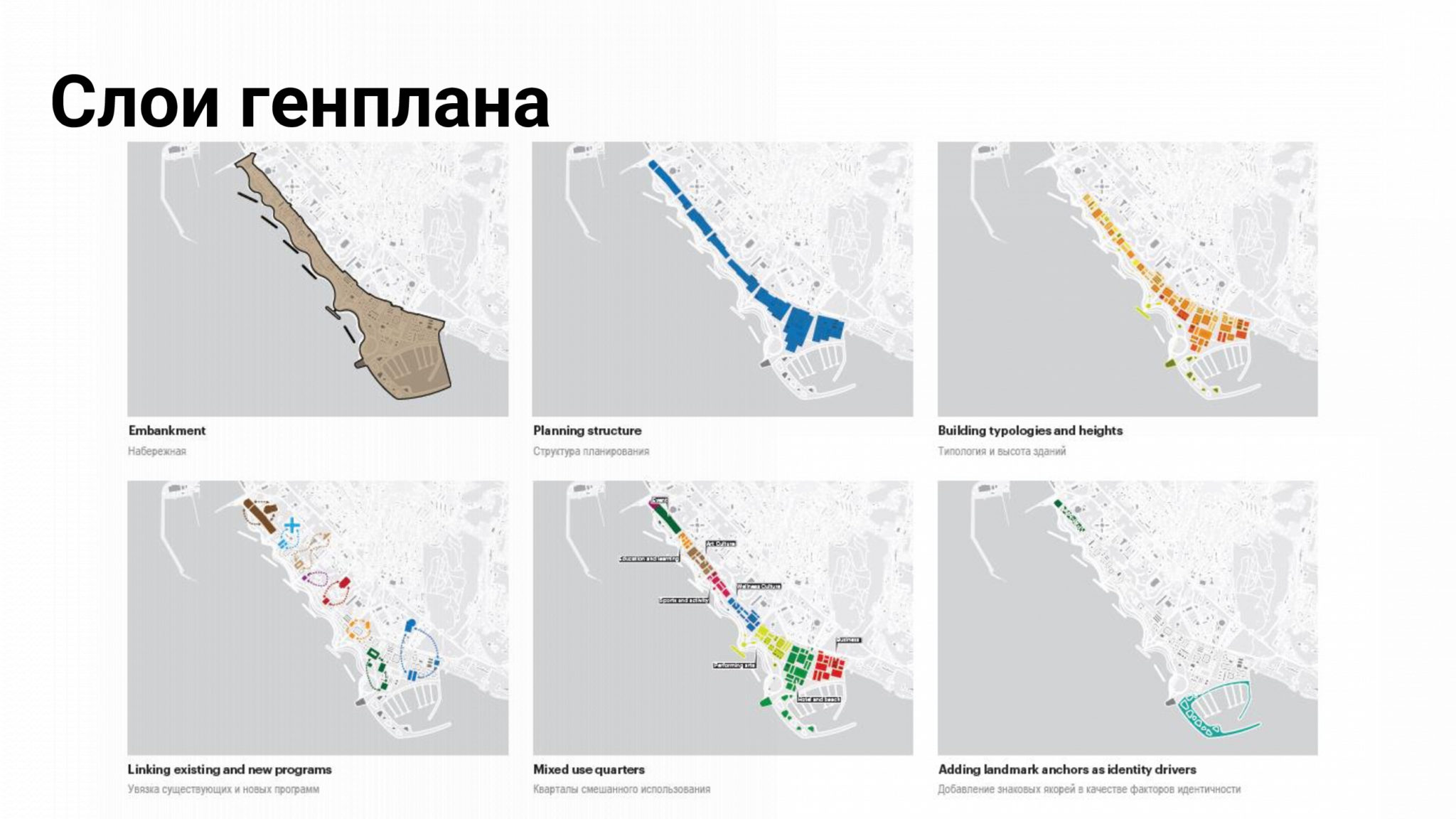 Набережная сочи схема