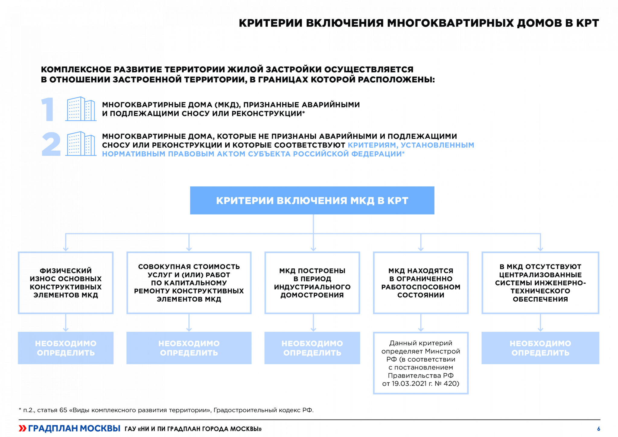 Законопроект комплексное развитие территории. Оператор комплексного развития территории. Стандарт комплексного развития территорий. Департамента комплексного развития территорий. Управление комплексного развития территорий Уфа.