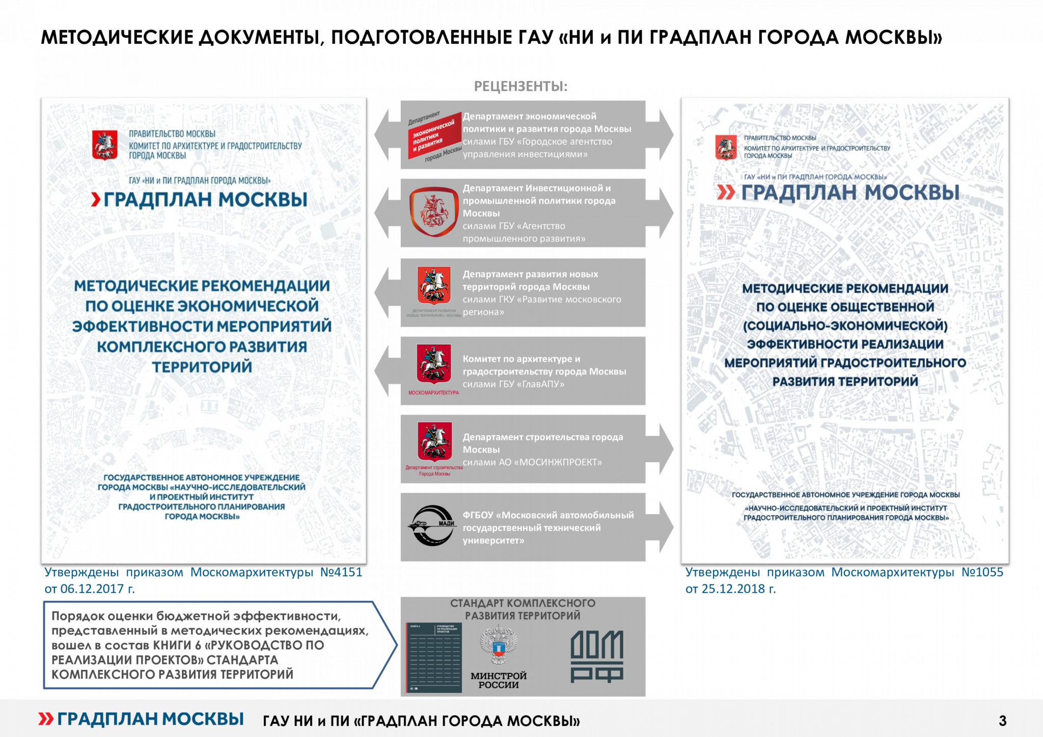 Договор развития территории. Стандарт комплексного развития территорий. Методический документ «стандарт комплексного развития территорий». Сочи договоры комплексного развития территории. Управление комплексного развития территорий Уфа.