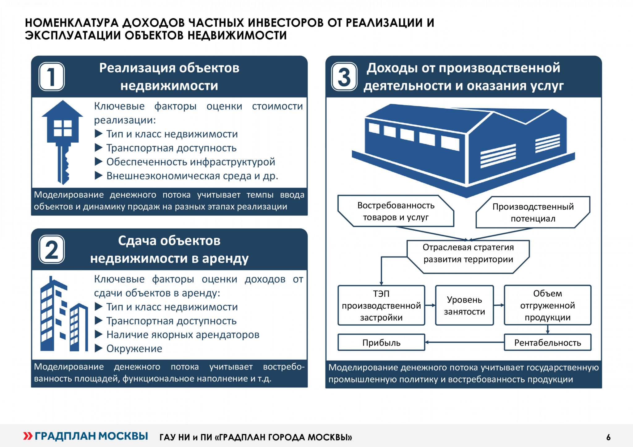 Комплексное развитие территории тюмень. Комплексное развитие территорий этапы. Плюсы комплексного развития территорий. Сочи договоры комплексного развития территории. Стандарт развития территорий.