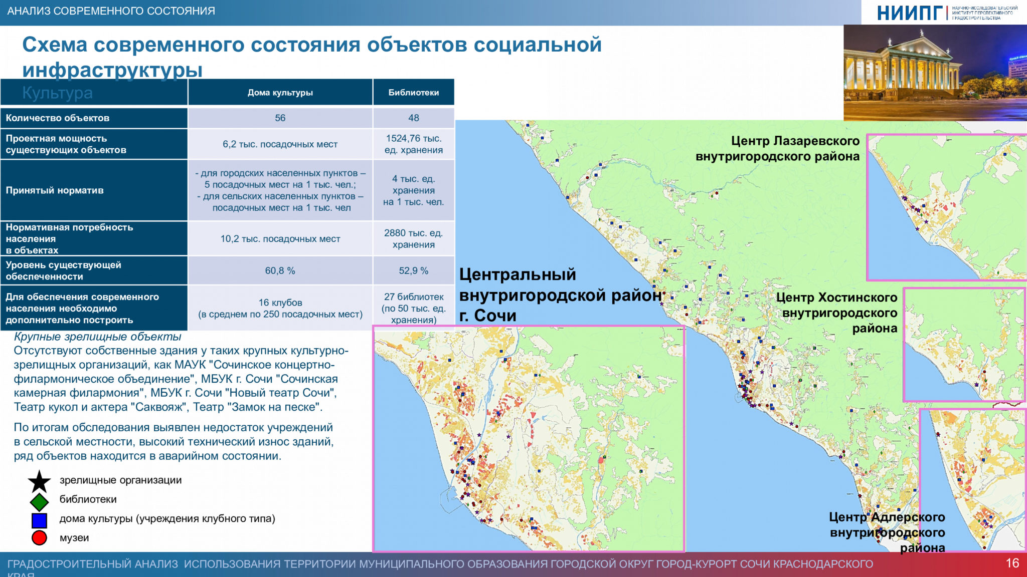 Генеральный план развития сочи