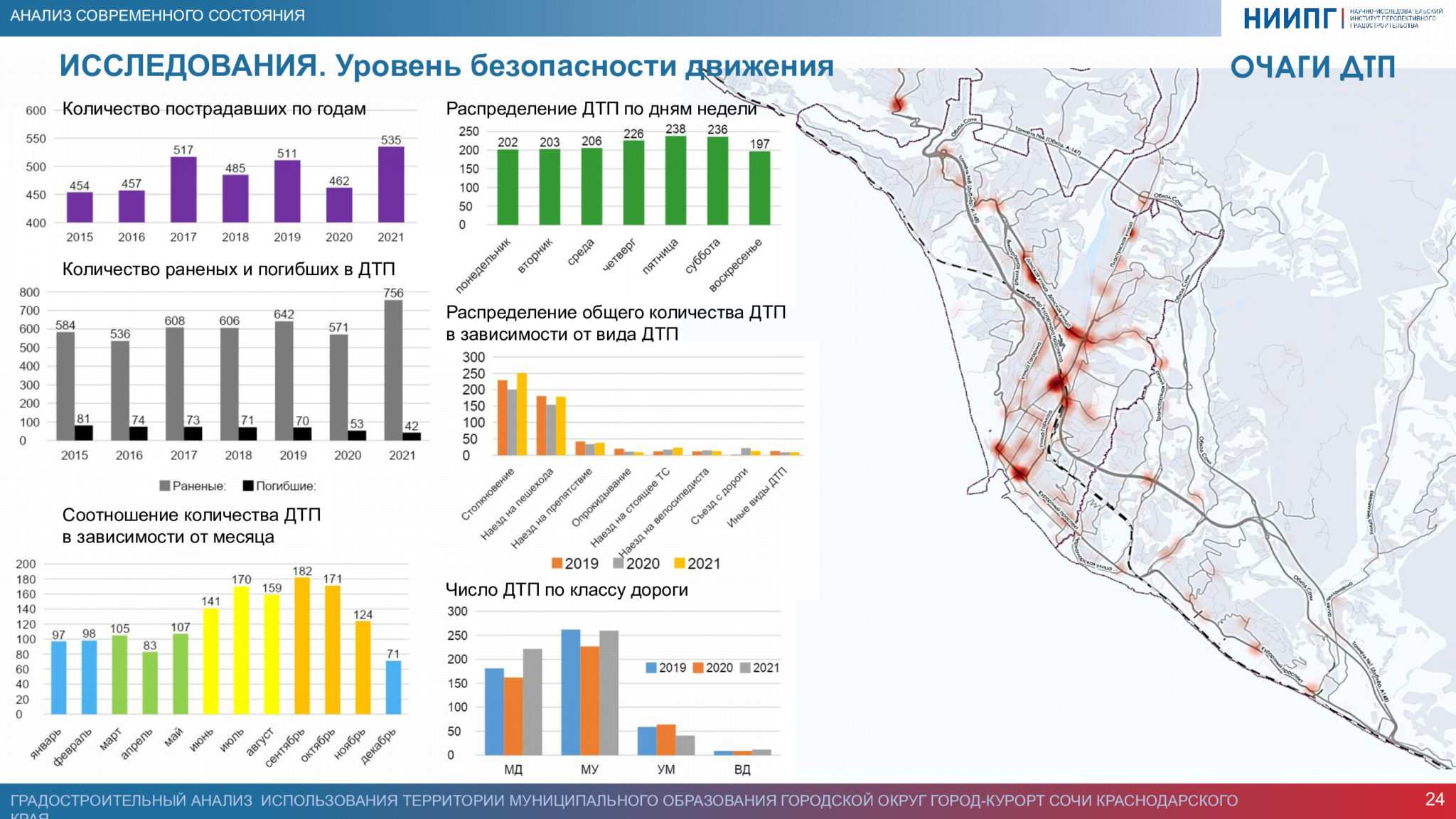 Генеральный план развития сочи