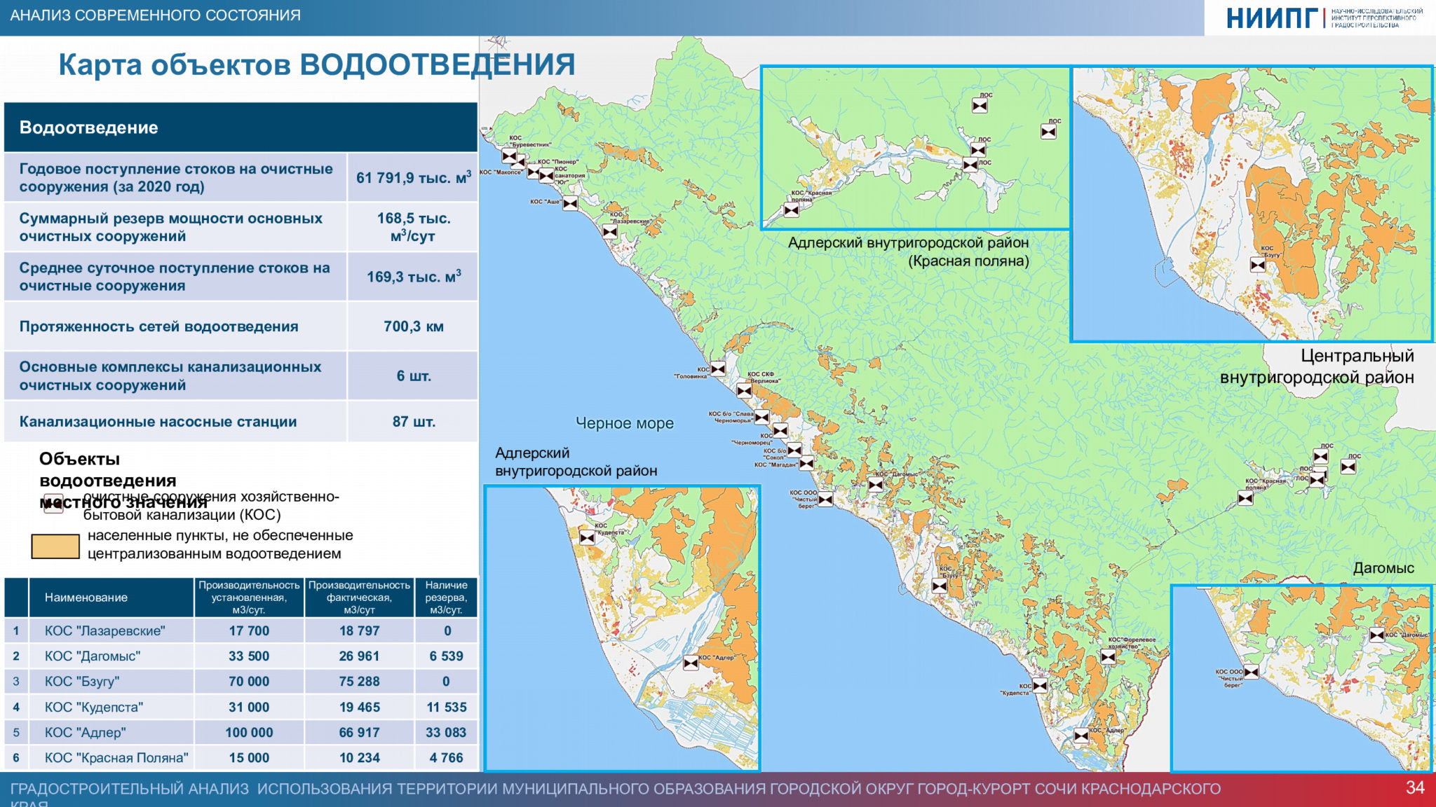 План развития сочи до 2032