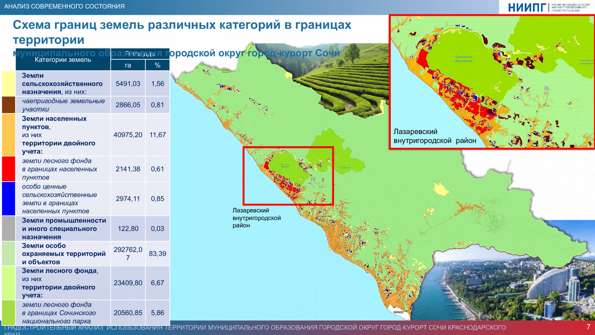 Районы сочи список