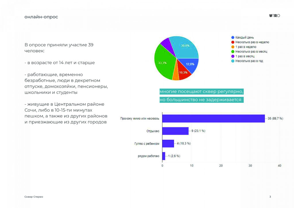 В Доме архитектора показали предконцепцию благоустройства сквера «Стерео»