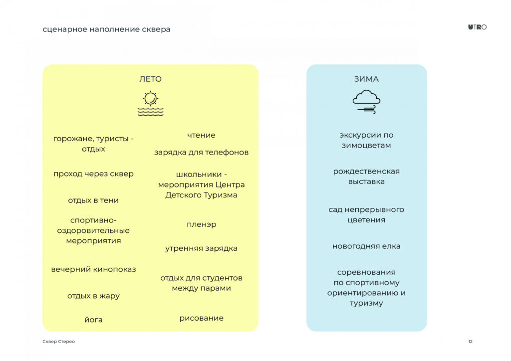 В Доме архитектора показали предконцепцию благоустройства сквера «Стерео»