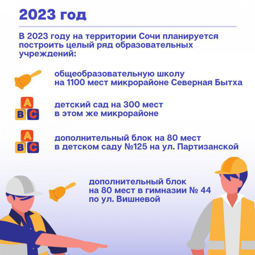 Социальные объекты в Сочи 2021 2022: что сдано и что строится