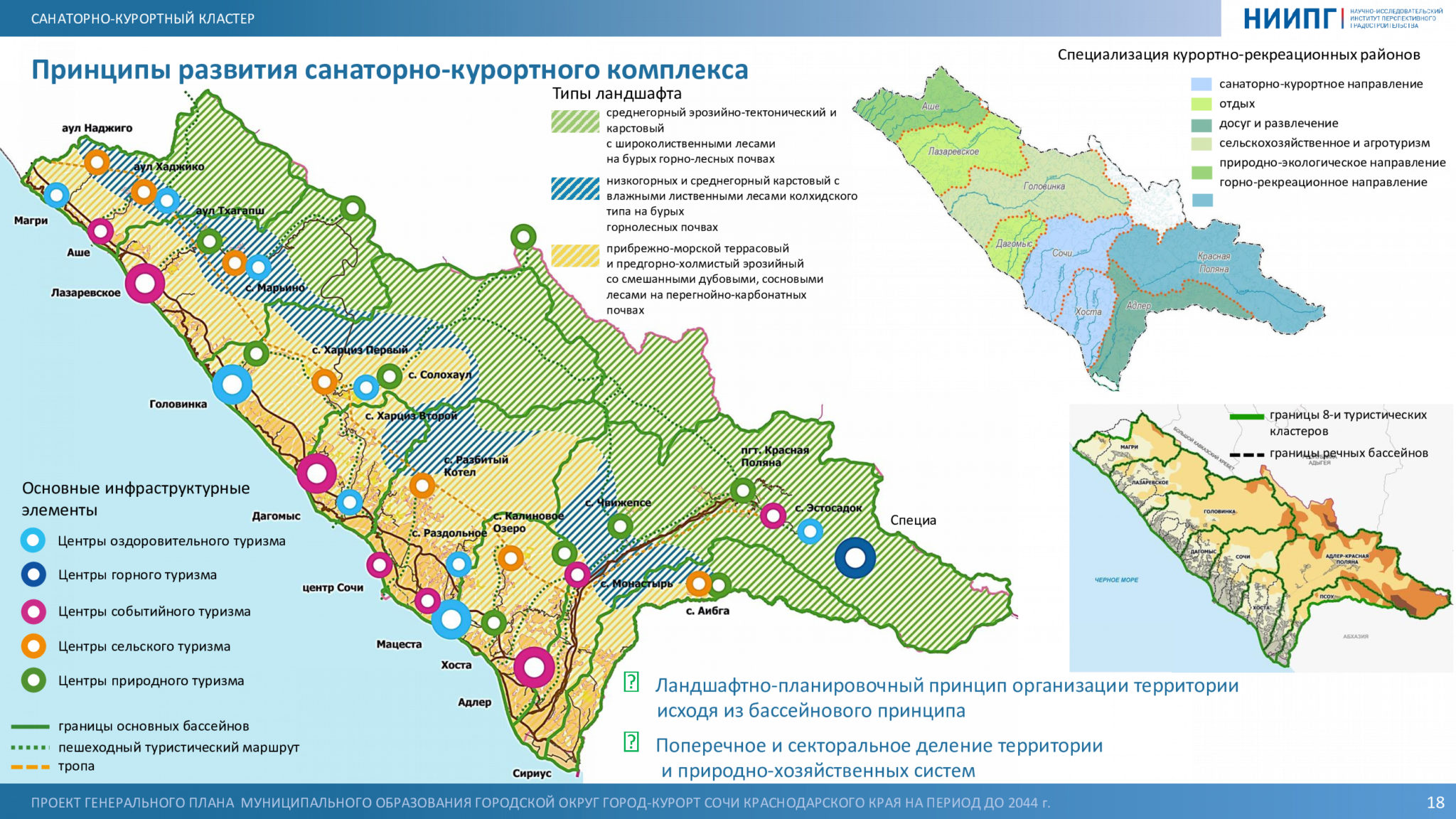 Проект генплана сочи