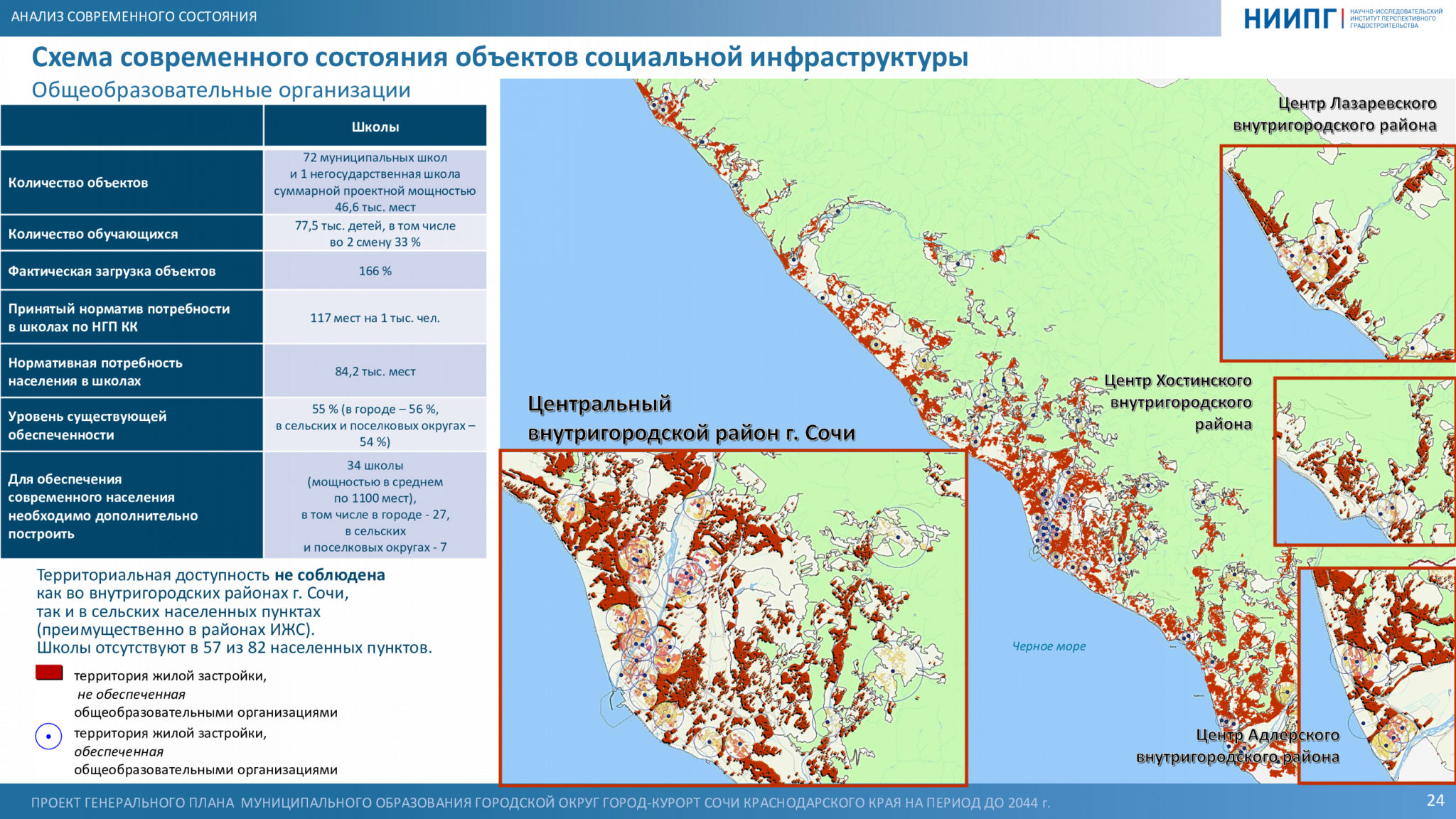 Сочи генеральный план развития