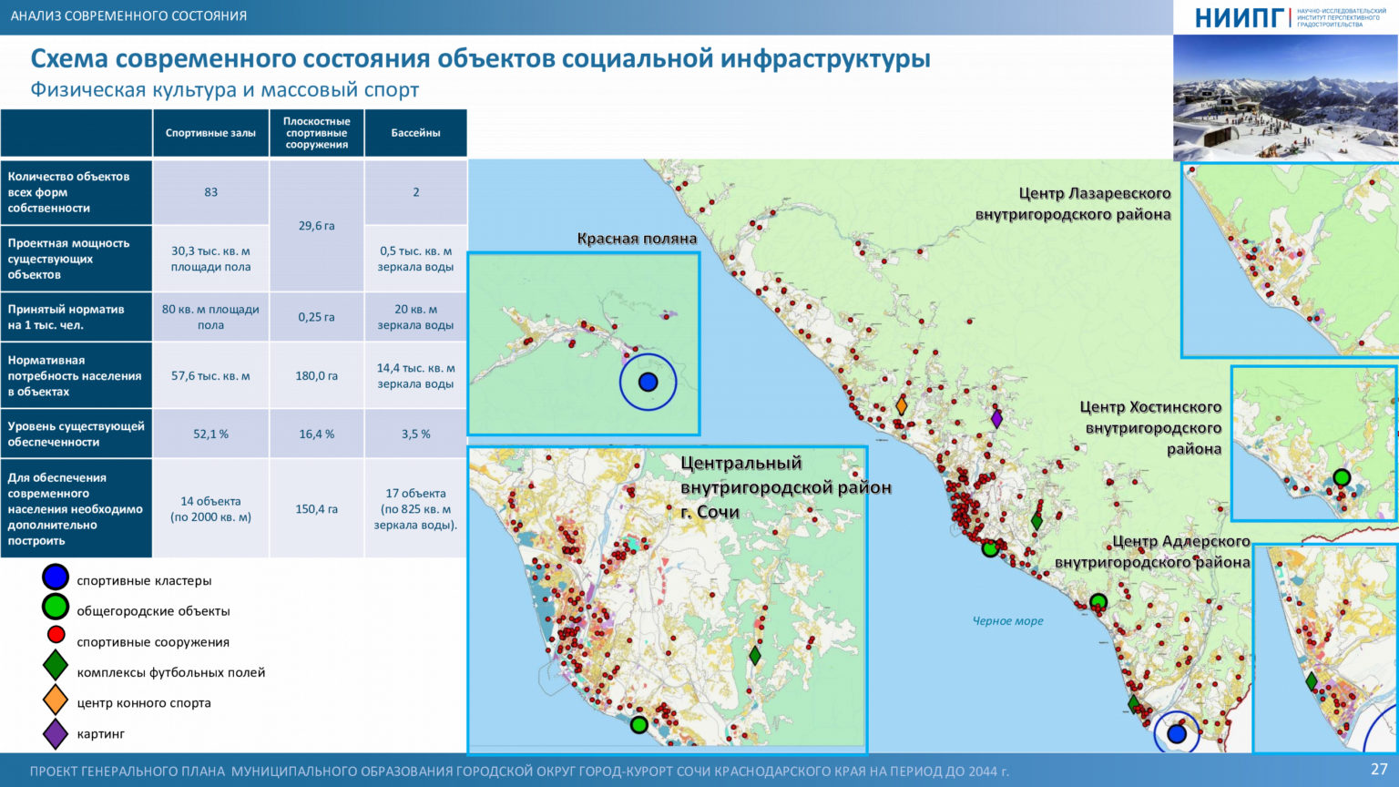 Проект генплана сочи