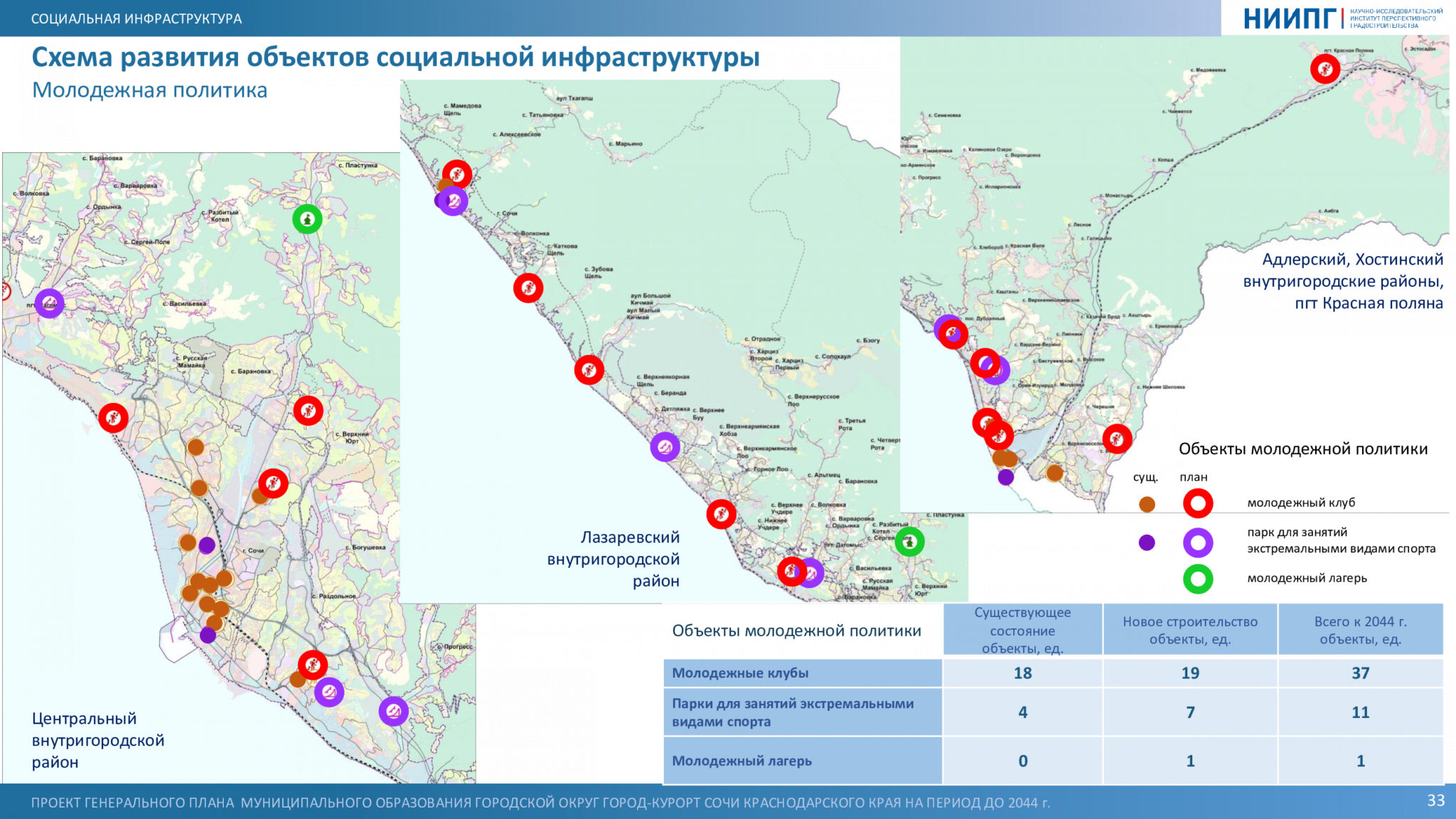 Проект генплана сочи