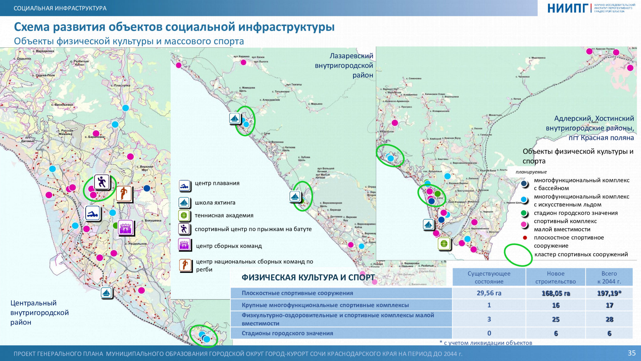 Проект генплана сочи