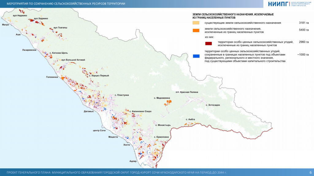 Проект генплана сочи