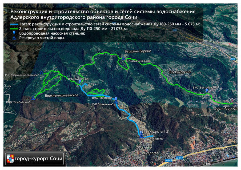 Схема водоснабжения сочи