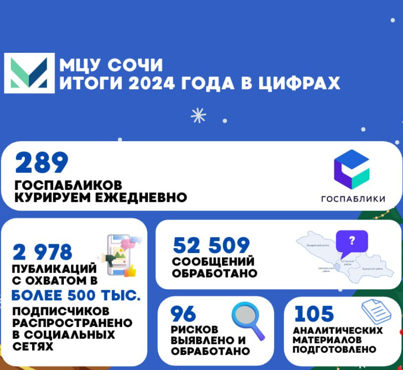 За год МЦУ Сочи обработал более 52 000 сообщений